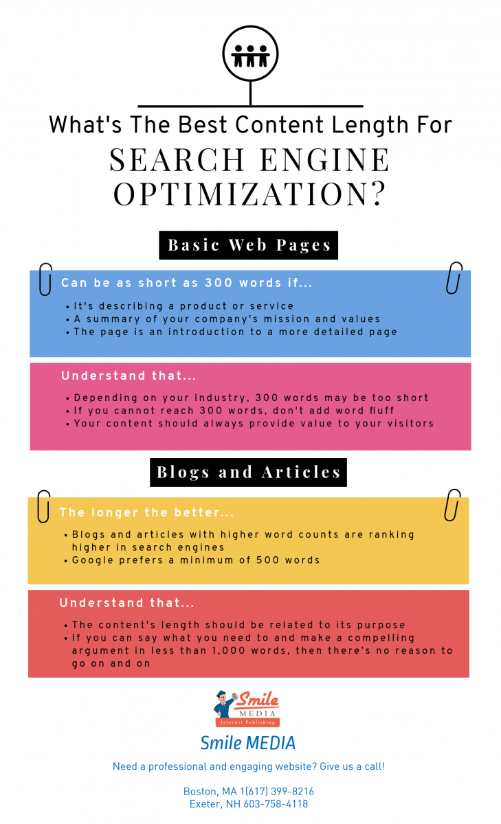 What’s the Best Content Length for SEO? Smile MEDIA